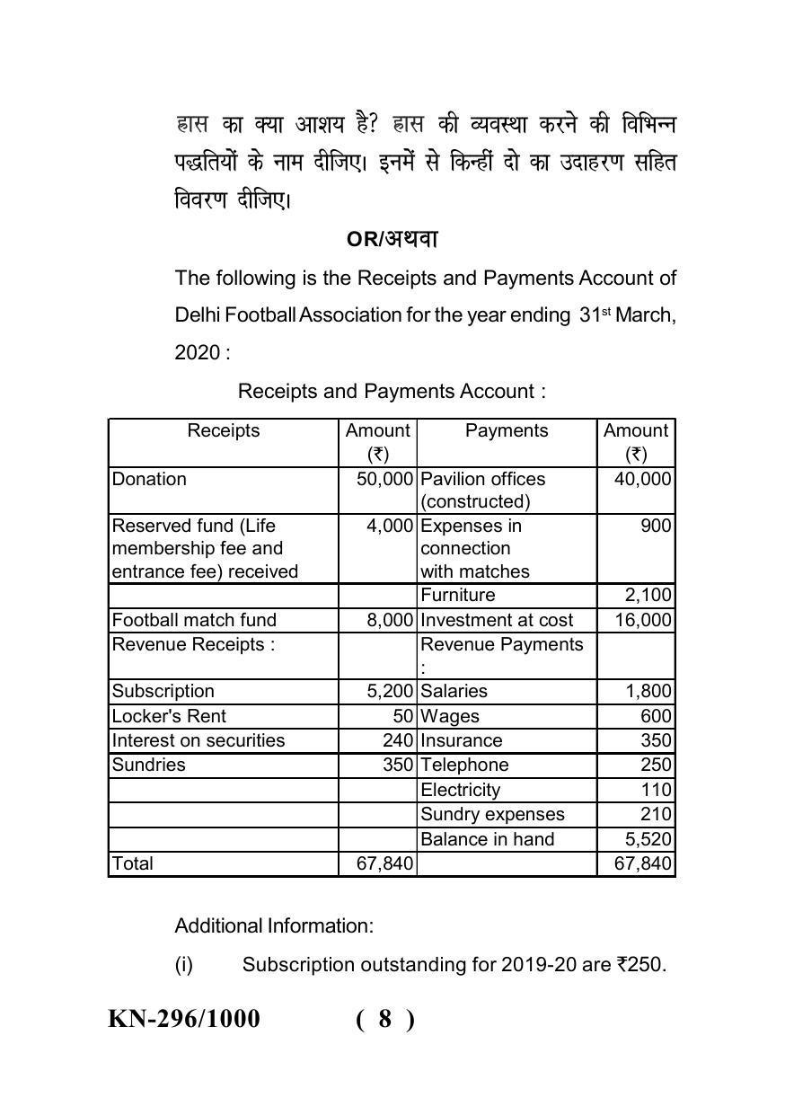 Sarguja University Question Paper - 2022 : B.Com. Part One (10+2+3) 3 Y DC (New Course) I.Financial Accounting Paper I - Page 8