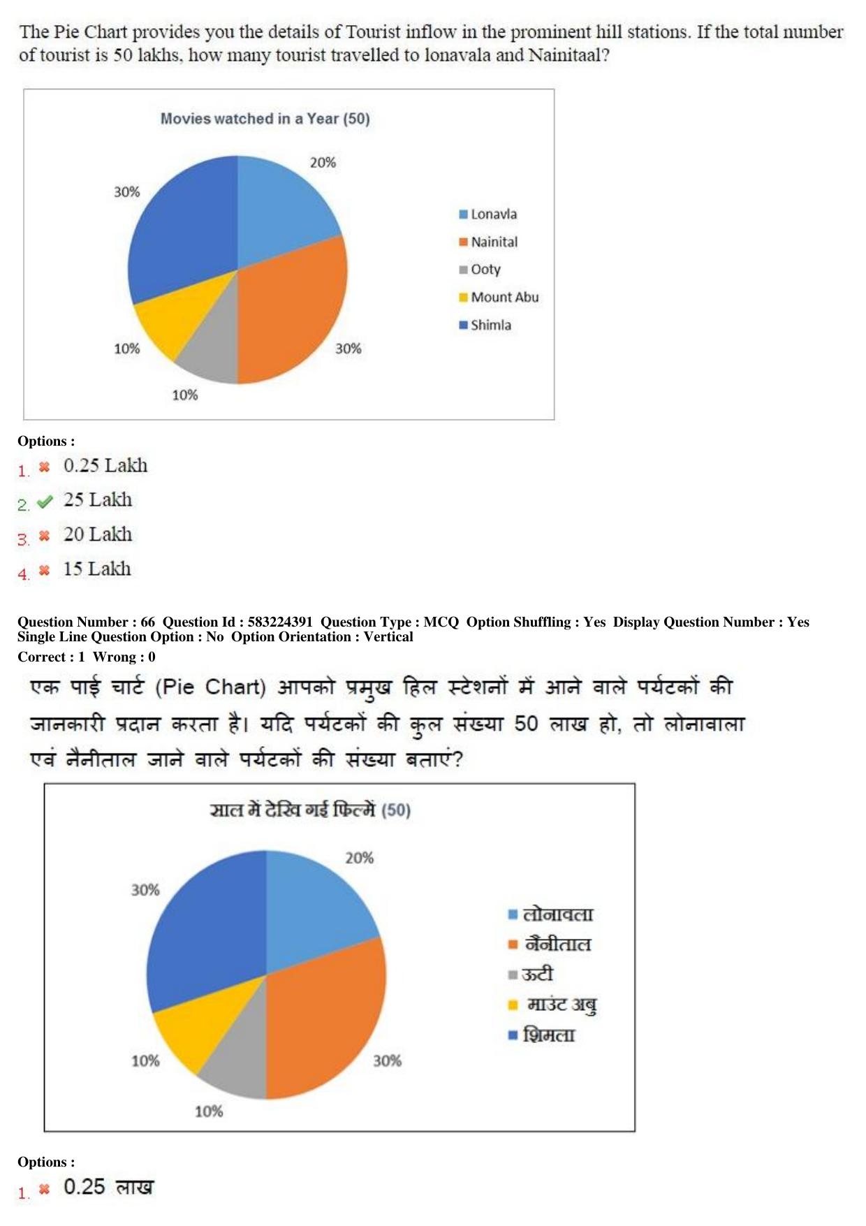 MP CPCT 31st May 2016 CPCT Question Paper Shift 1 - Page 38