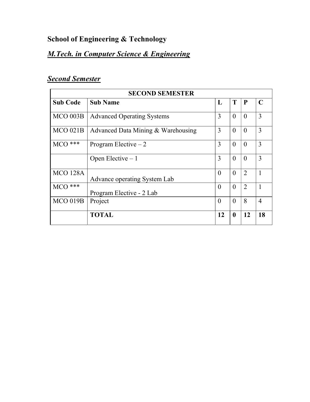 JECRC Jaipur M Tech - Computer Science and Engineering Syllabus - Page 3