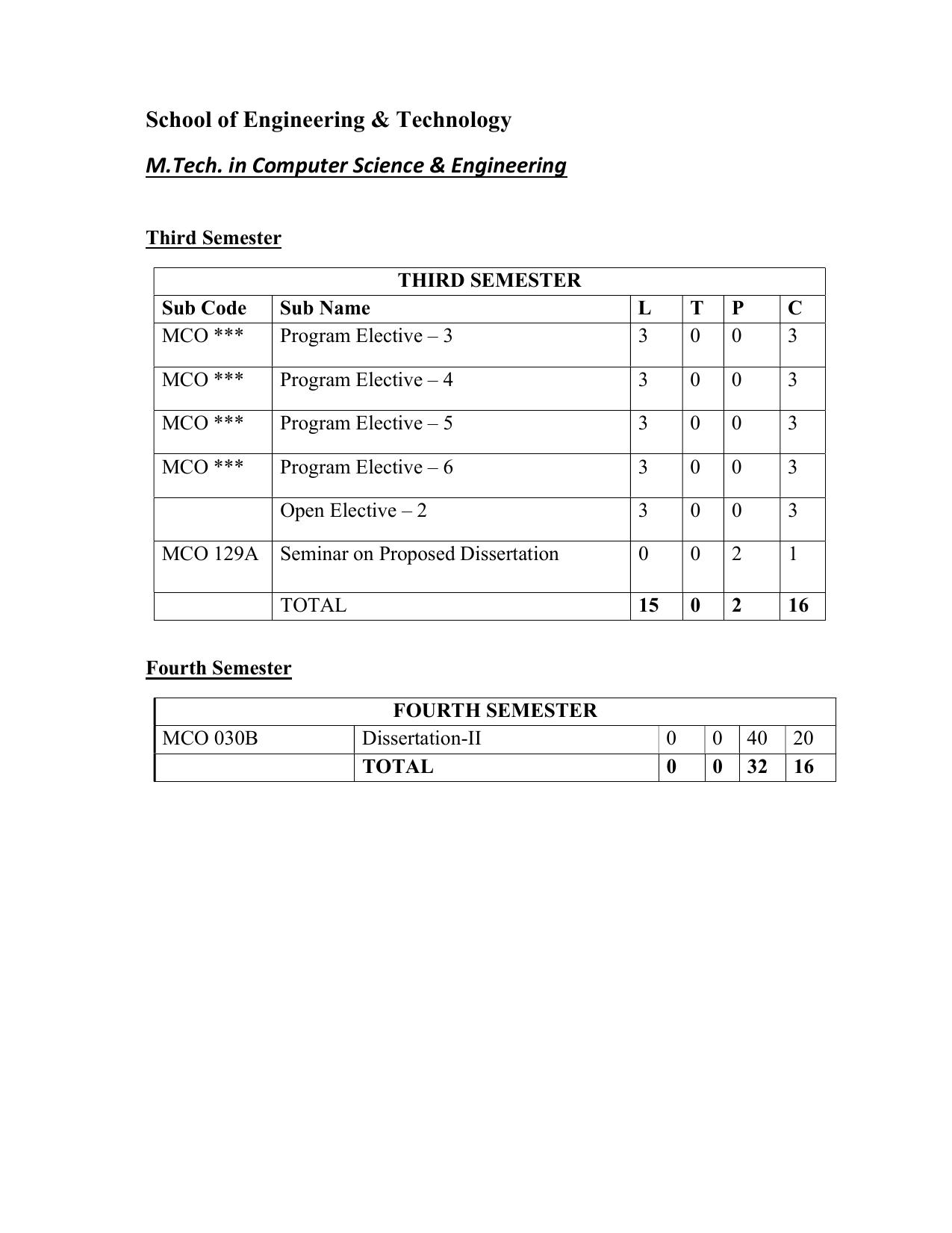 JECRC Jaipur M Tech - Computer Science and Engineering Syllabus - Page 4