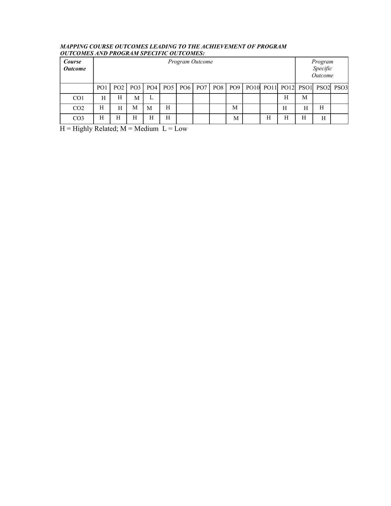 JECRC Jaipur M Tech - Computer Science and Engineering Syllabus - Page 17