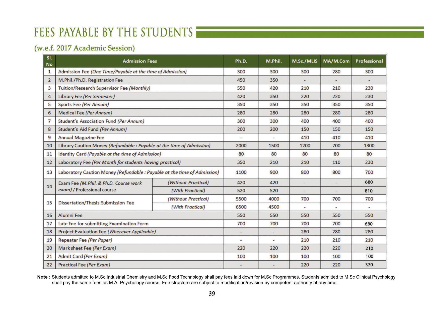 Mizoram University, Aizawl 2021-22 (Prospectus) - Page 41