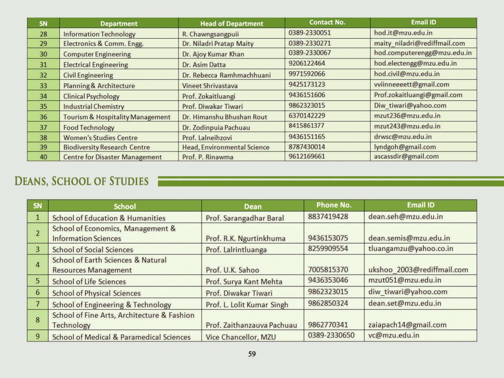 Mizoram University, Aizawl 2021-22 (Prospectus) - Page 61