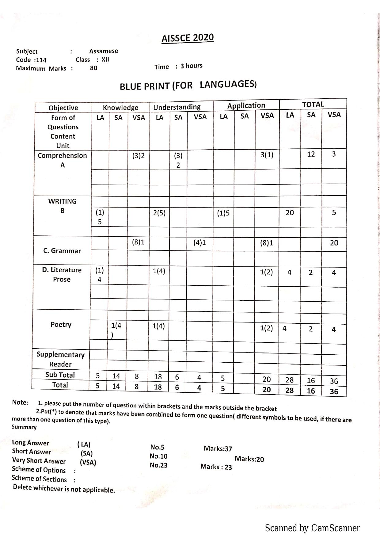 CBSE Class 12 Assamese Skill Education-Sample Paper 2019-20 - Page 1