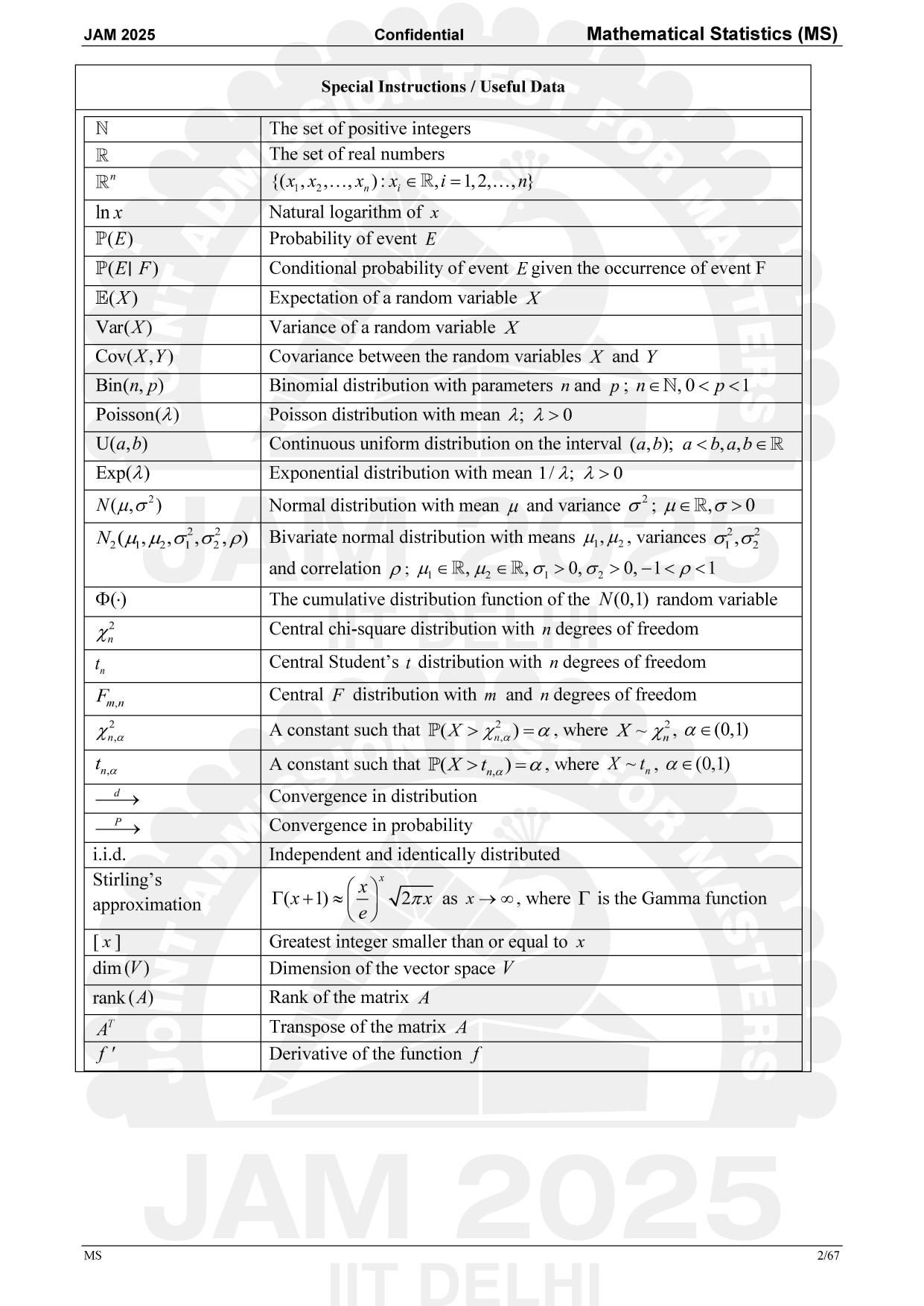 IIT JAM 2025 Mathematical Statistics (MS) Answer Key - Page 2
