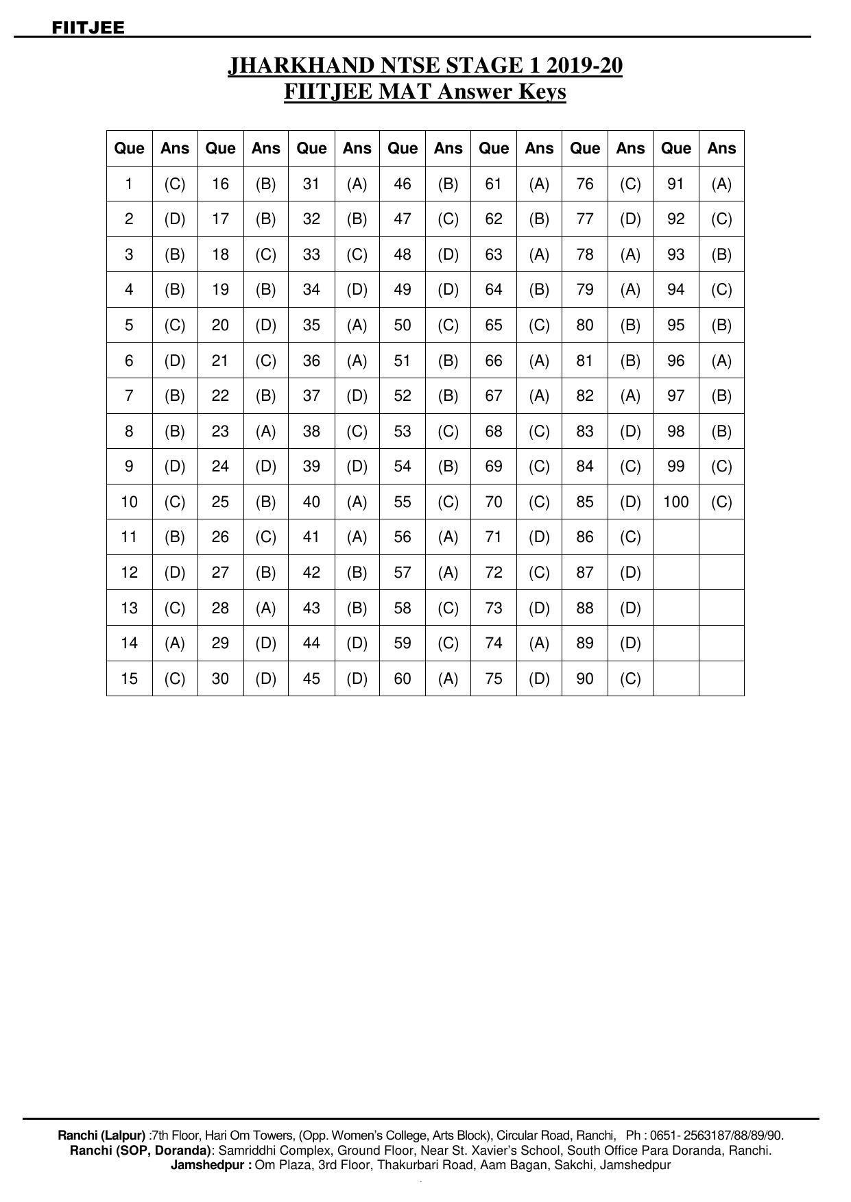 Jharkhand (JAC) NTSE 2019-20 MAT Answer Key & Notes - Page 1