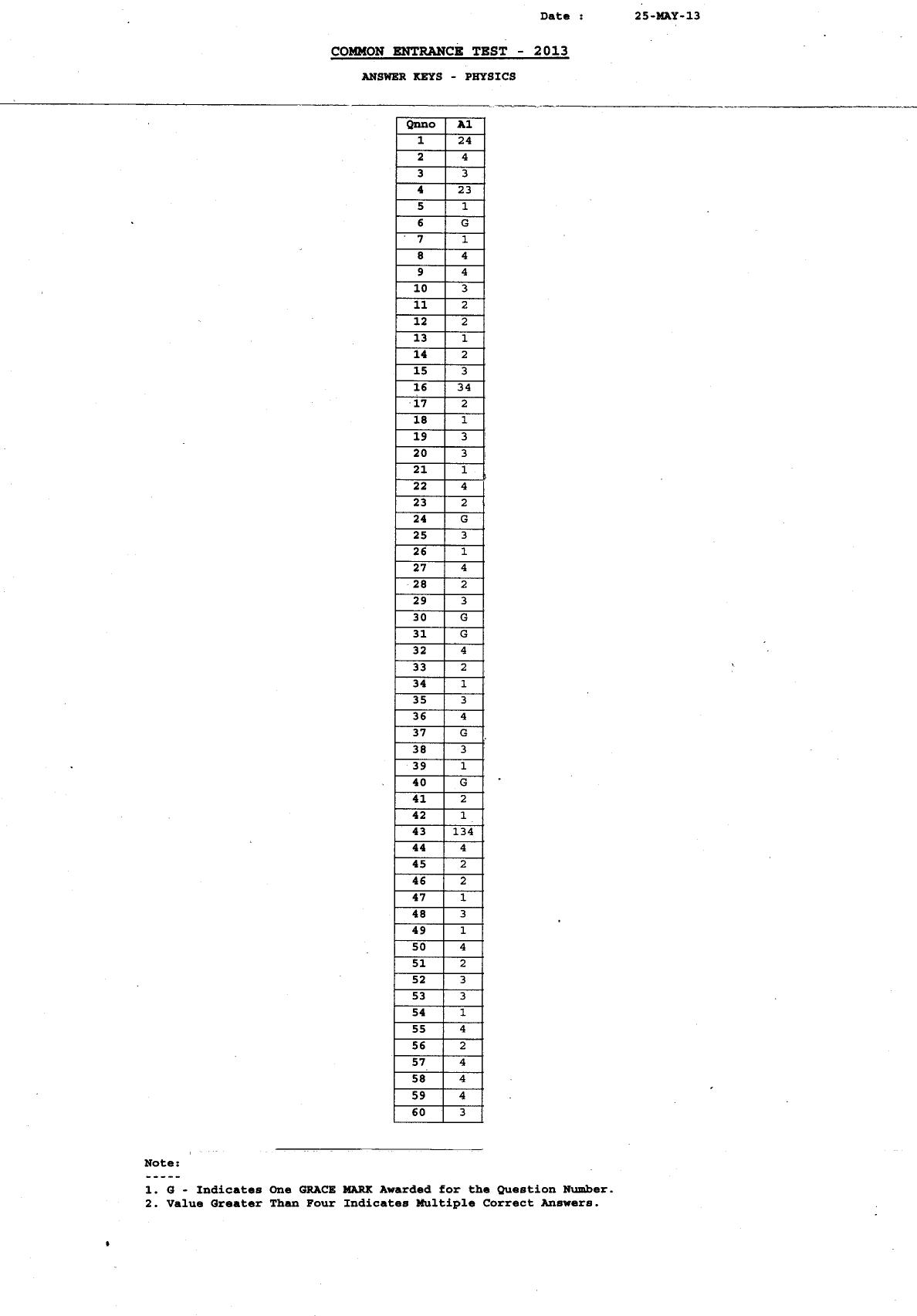 KCET Answer Key 2013 Question Papers - Page 1