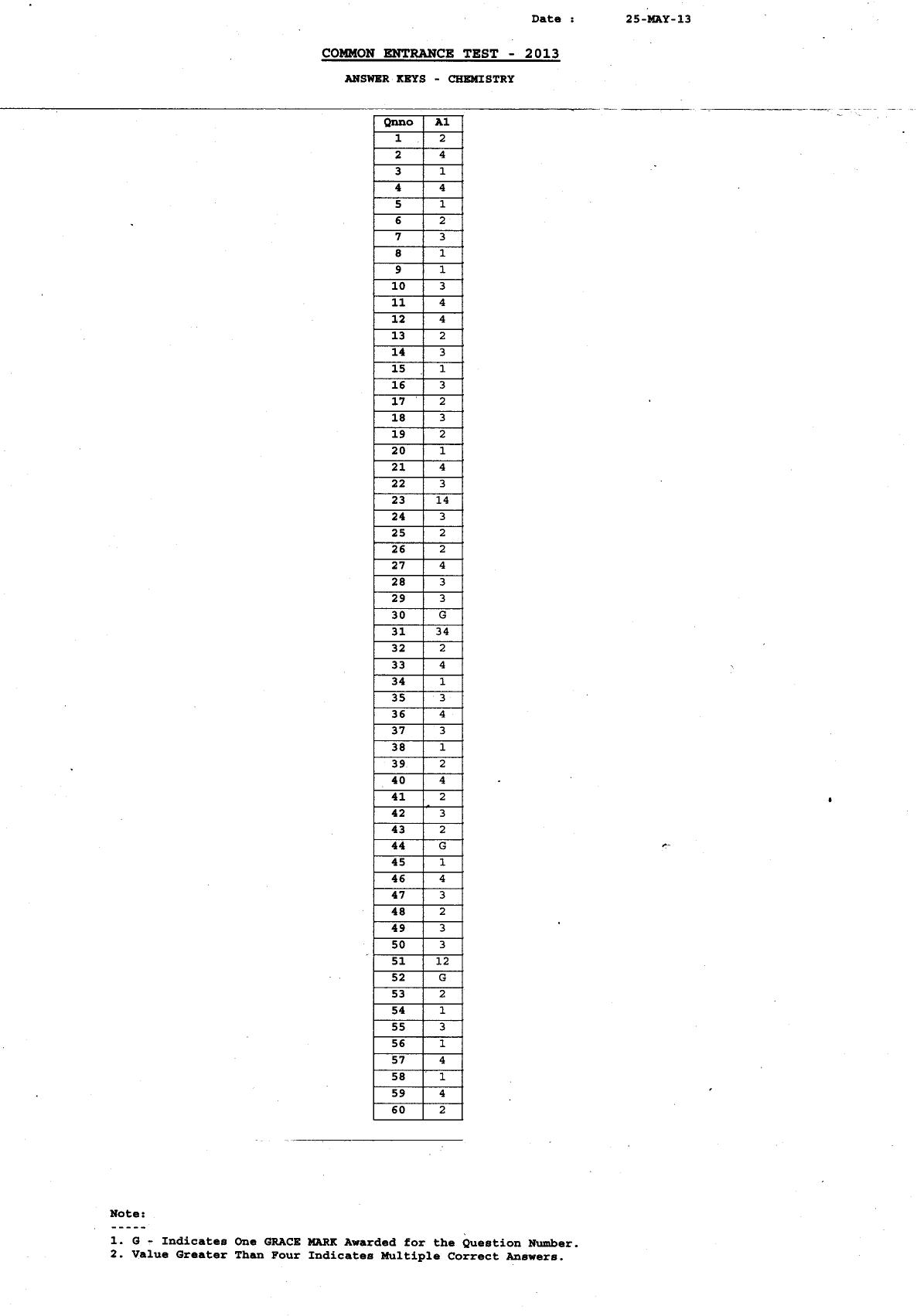 KCET Answer Key 2013 Question Papers - Page 2