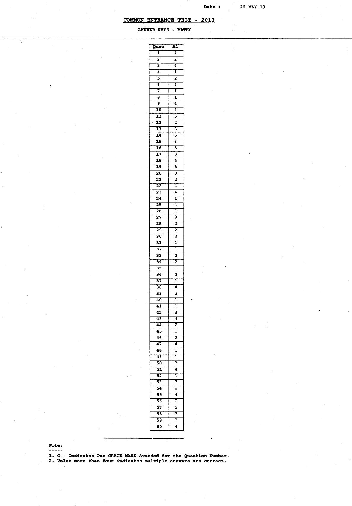 KCET Answer Key 2013 Question Papers - Page 3