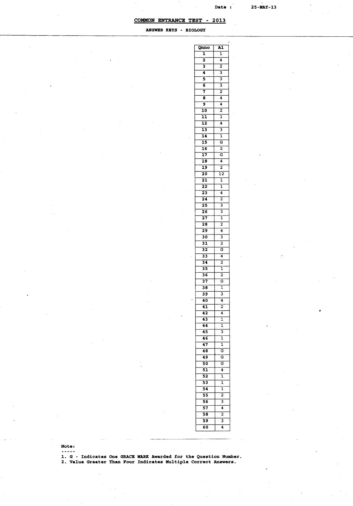 KCET Answer Key 2013 Question Papers - Page 4