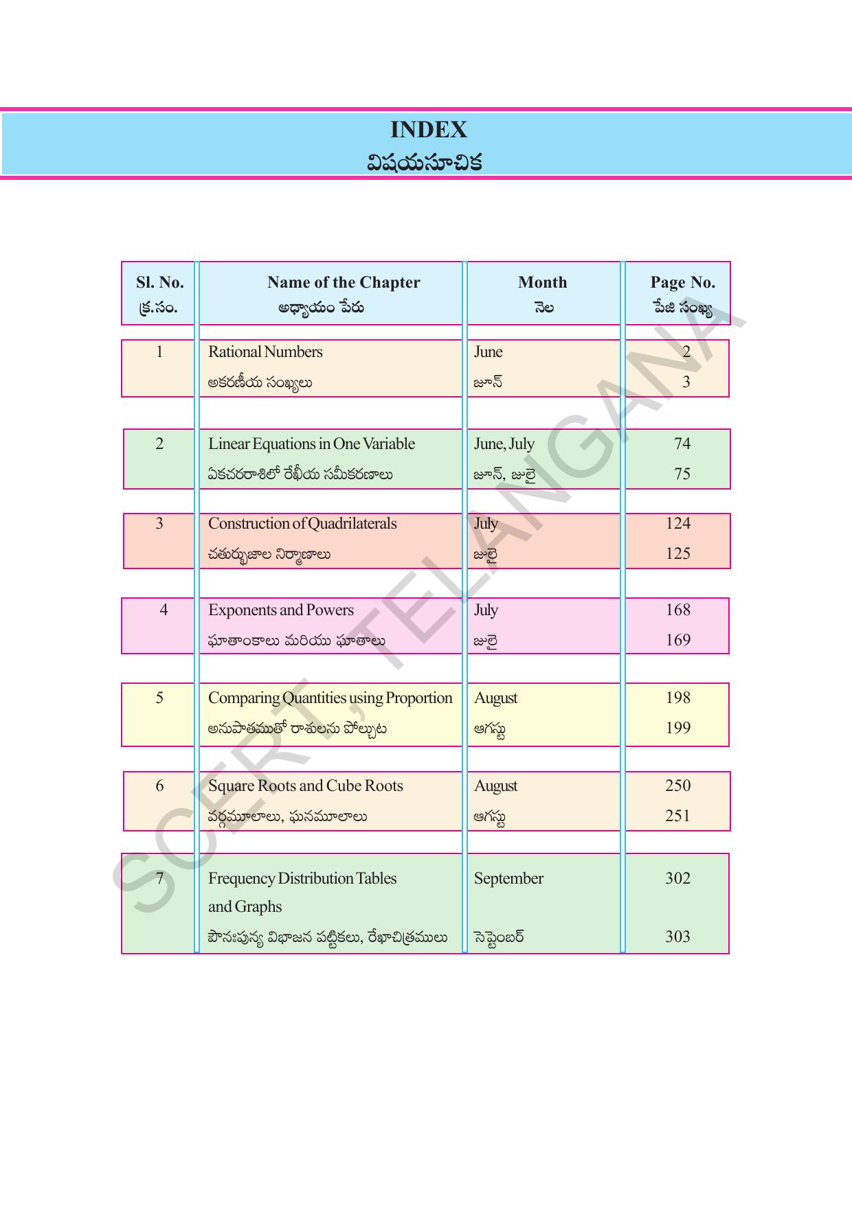 TS SCERT Class 8 Maths Path 1 (Telugu Medium) Text Book - Page 19