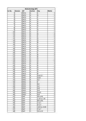 IIT JAM 2020 Biotechnolgy (BT) Answer Key