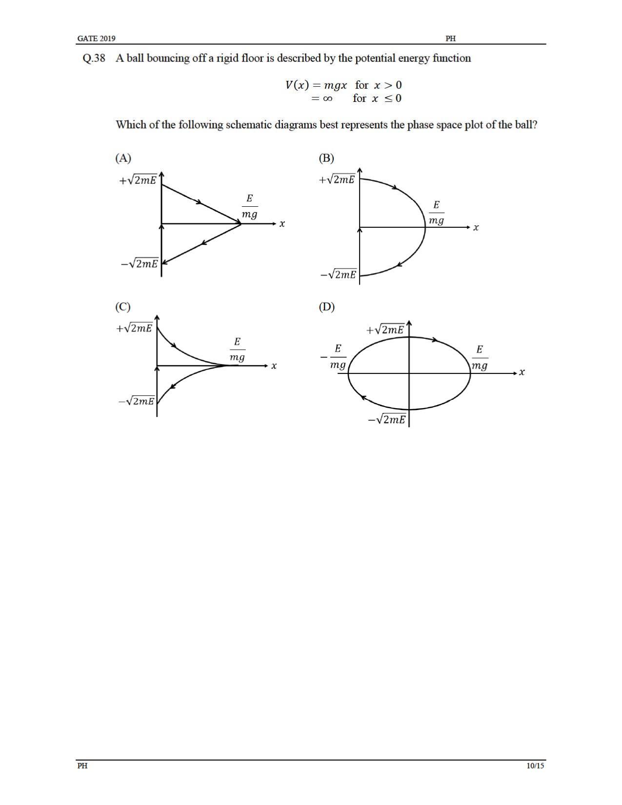GATE 2019 Physics (PH) Question Paper - Page 13