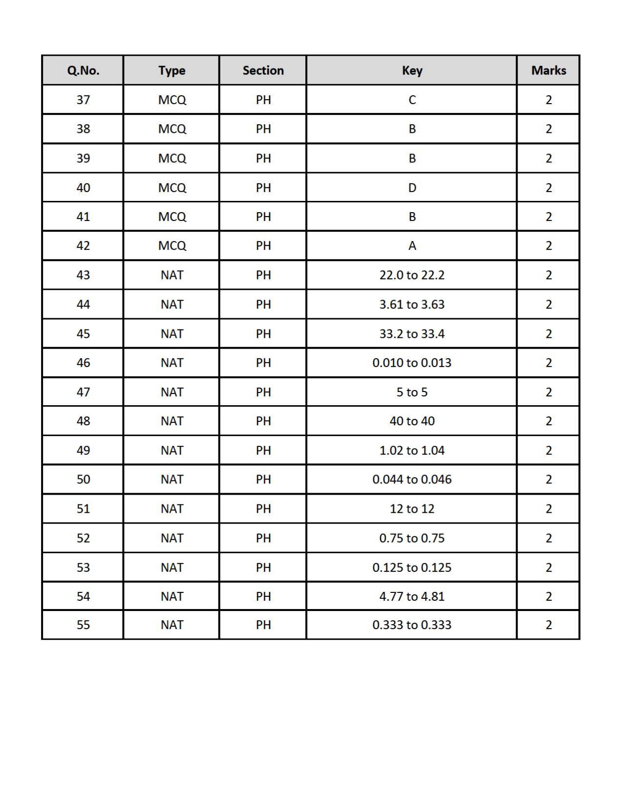GATE 2019 Physics (PH) Question Paper - Page 21