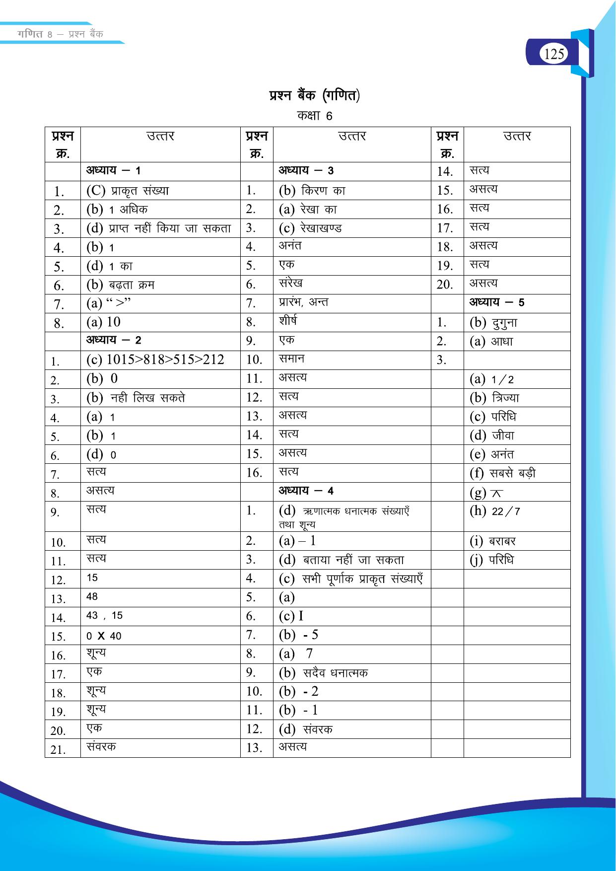 Chhattisgarh Board Class 8 Maths Question Bank - Page 42