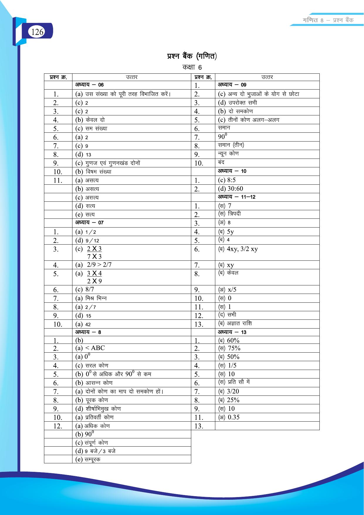Chhattisgarh Board Class 8 Maths Question Bank - Page 43