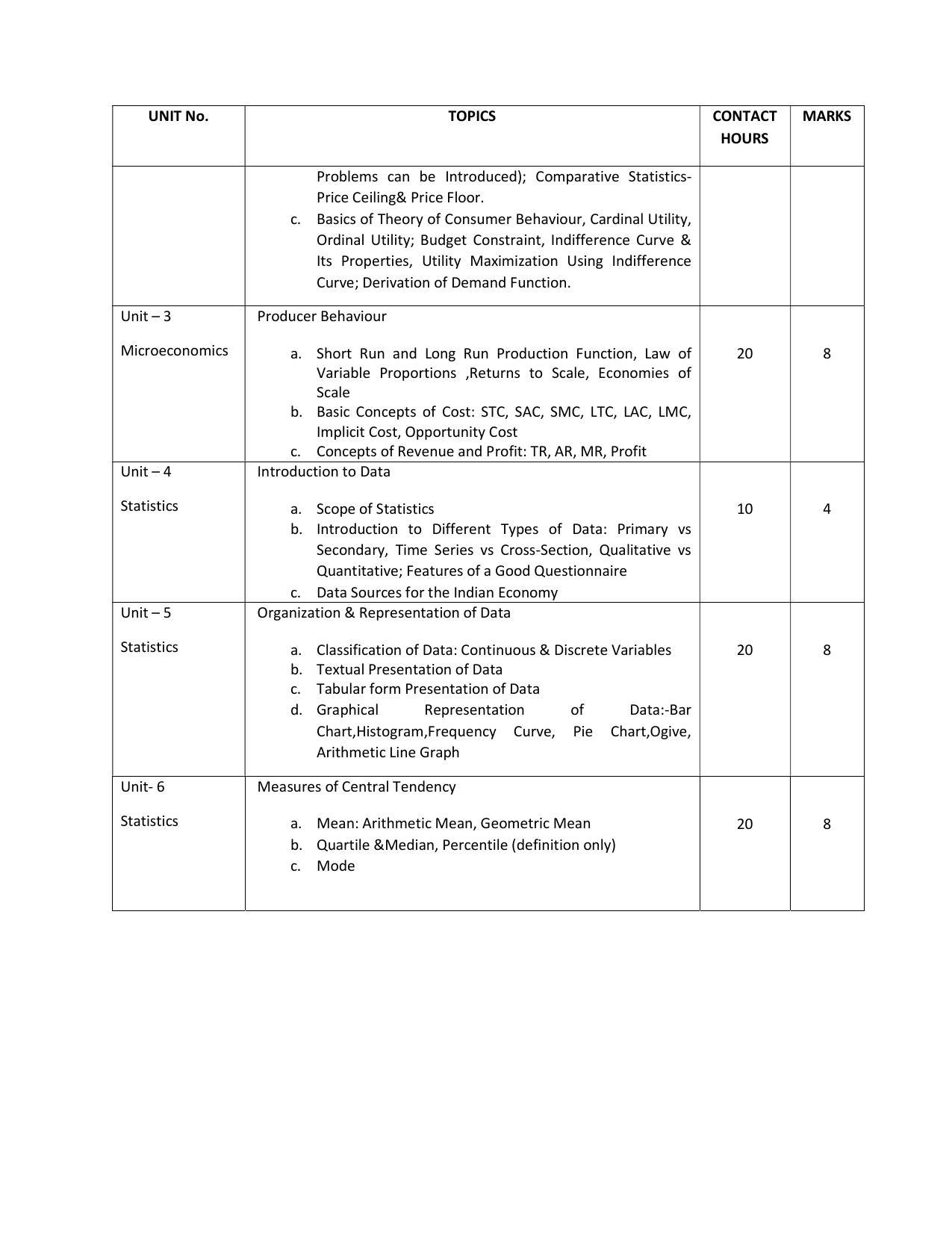 WBCHSE Class 11 & 12 Syllabus for Economics (ECON) (SET II) - Page 4