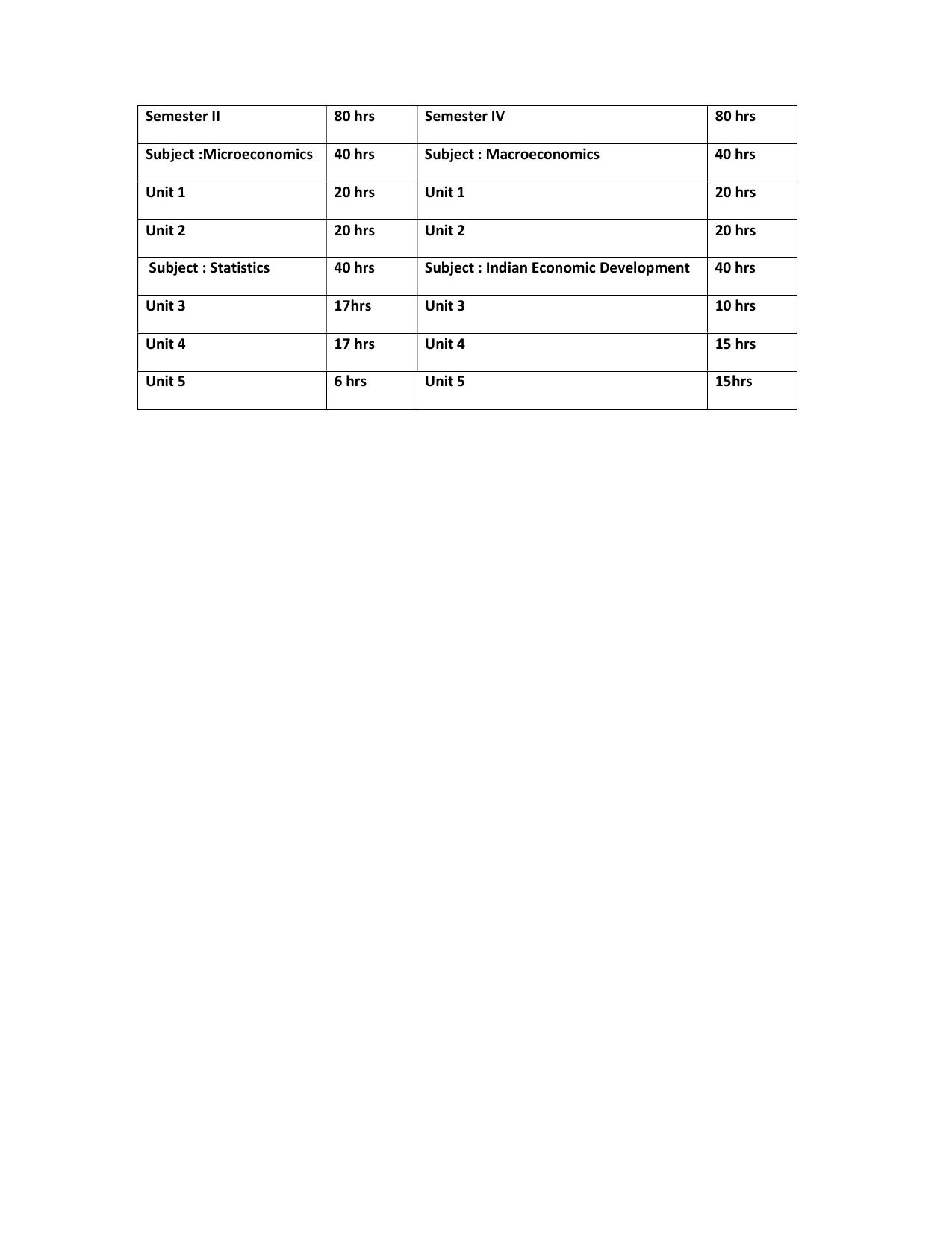 WBCHSE Class 11 & 12 Syllabus for Economics (ECON) (SET II) - Page 15