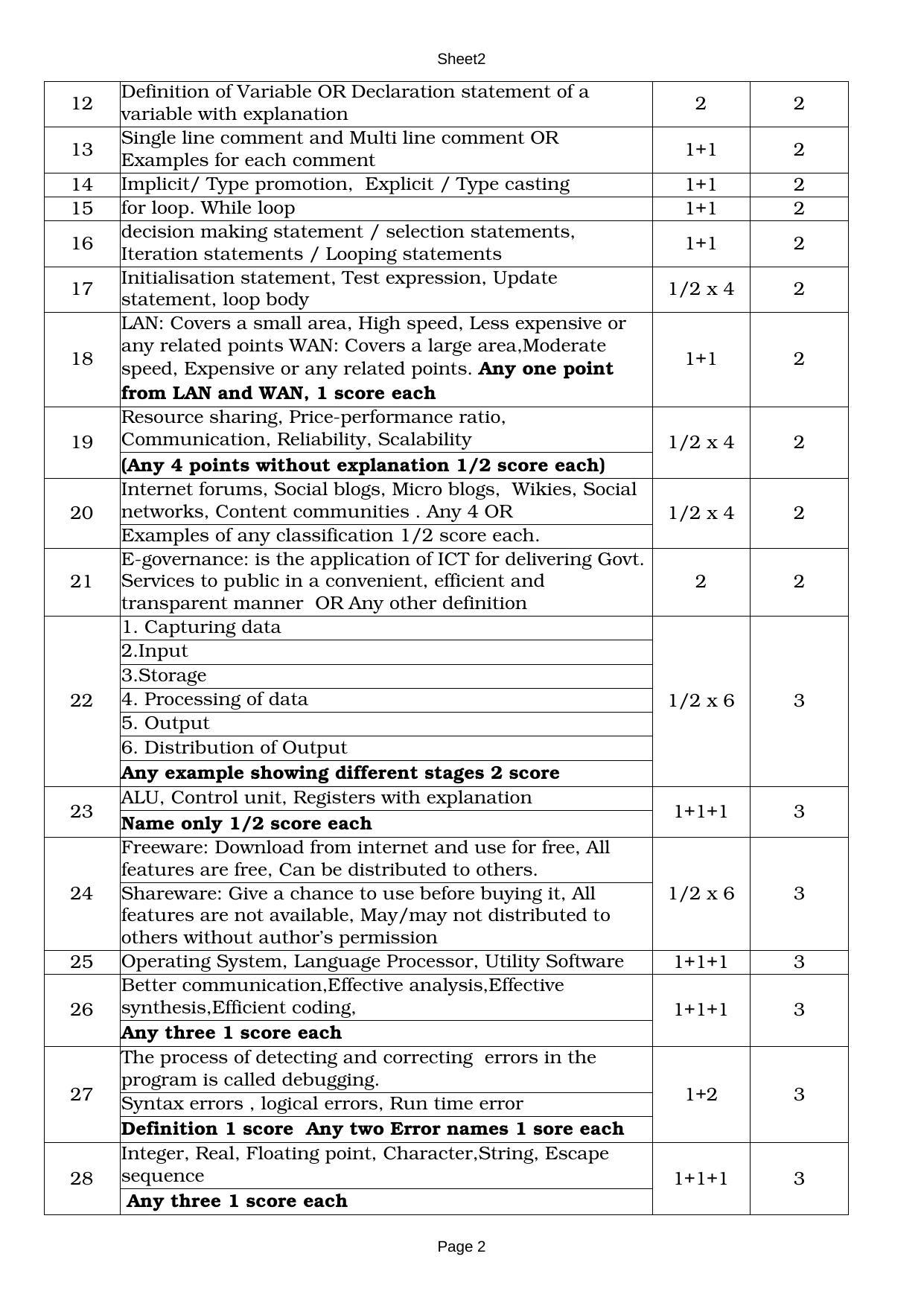 Kerala Plus One 2021 CA (Commerce) Answer Key - Page 2