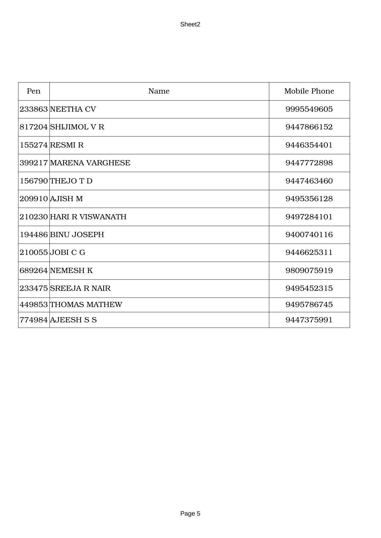 Kerala Plus One 2021 CA (Commerce) Answer Key - Page 5