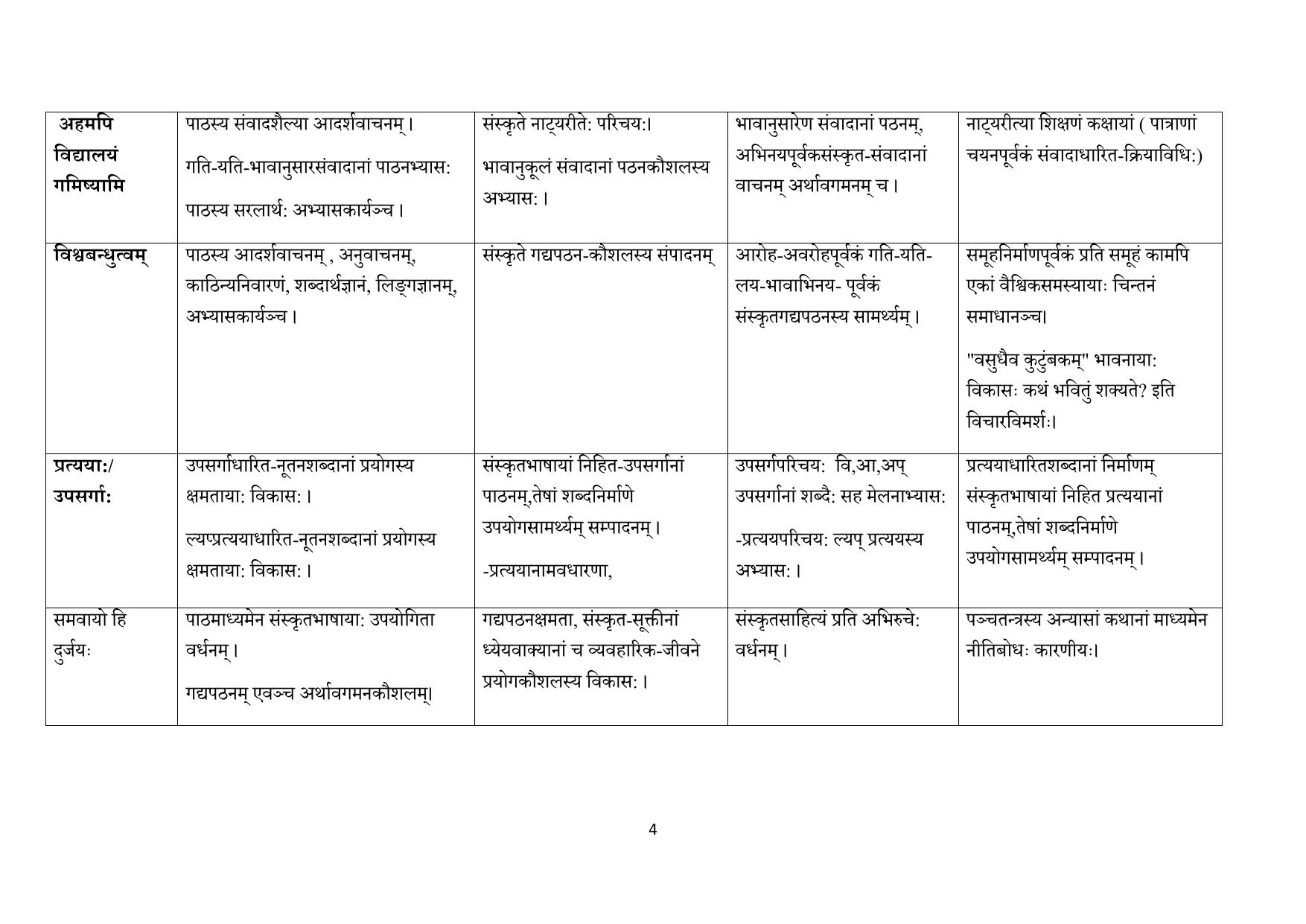 Edudel Class 7 Sanskrit (Hindi Medium) Syllabus 2025 - Page 4