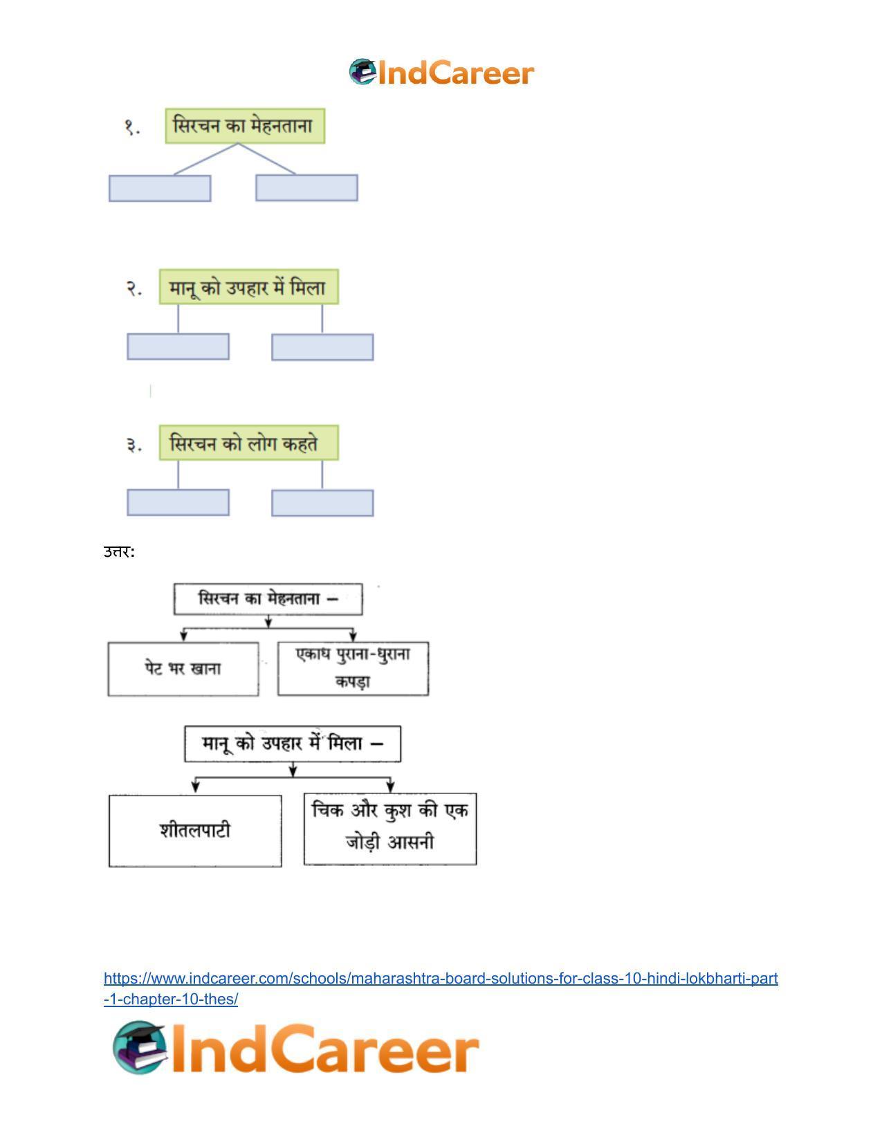Maharashtra Board Solutions for Class 10- Hindi Lokbharti (Part 1): Chapter 10- ठेस - Page 4