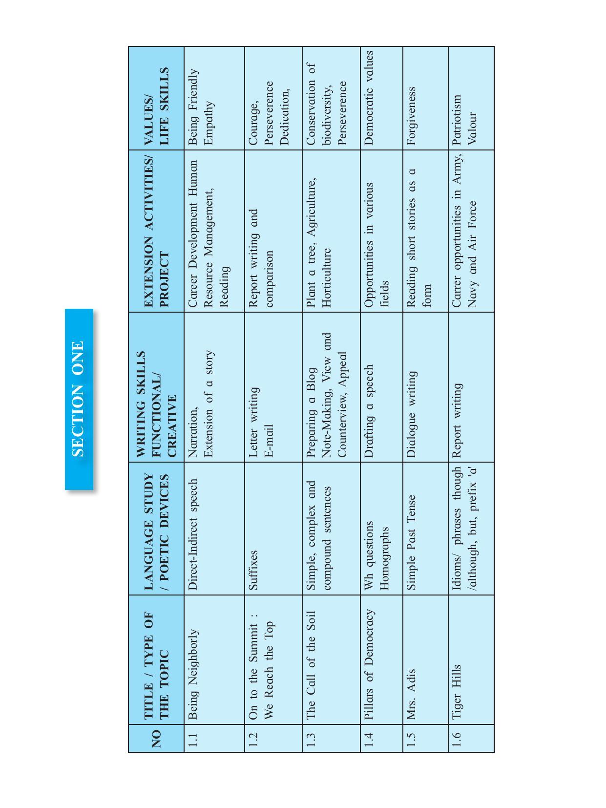 Maharashtra Board Class 11 English Textbook - Page 14