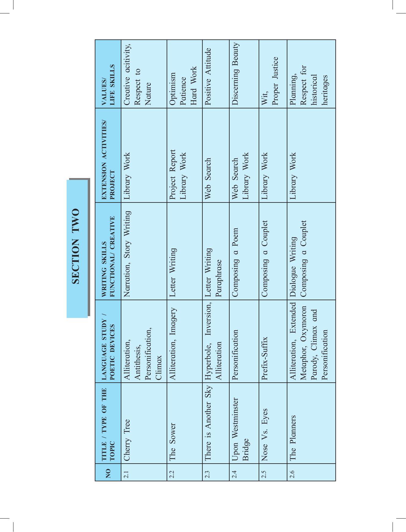 Maharashtra Board Class 11 English Textbook - Page 78
