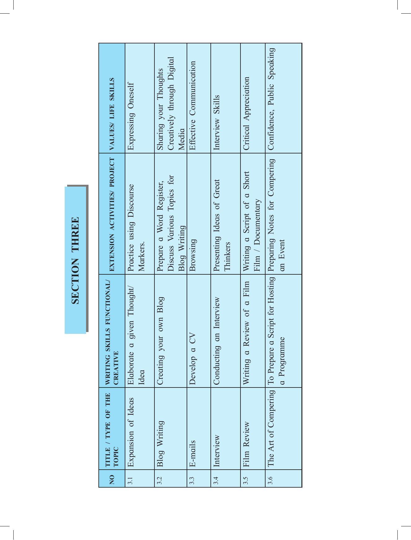 Maharashtra Board Class 11 English Textbook - Page 110