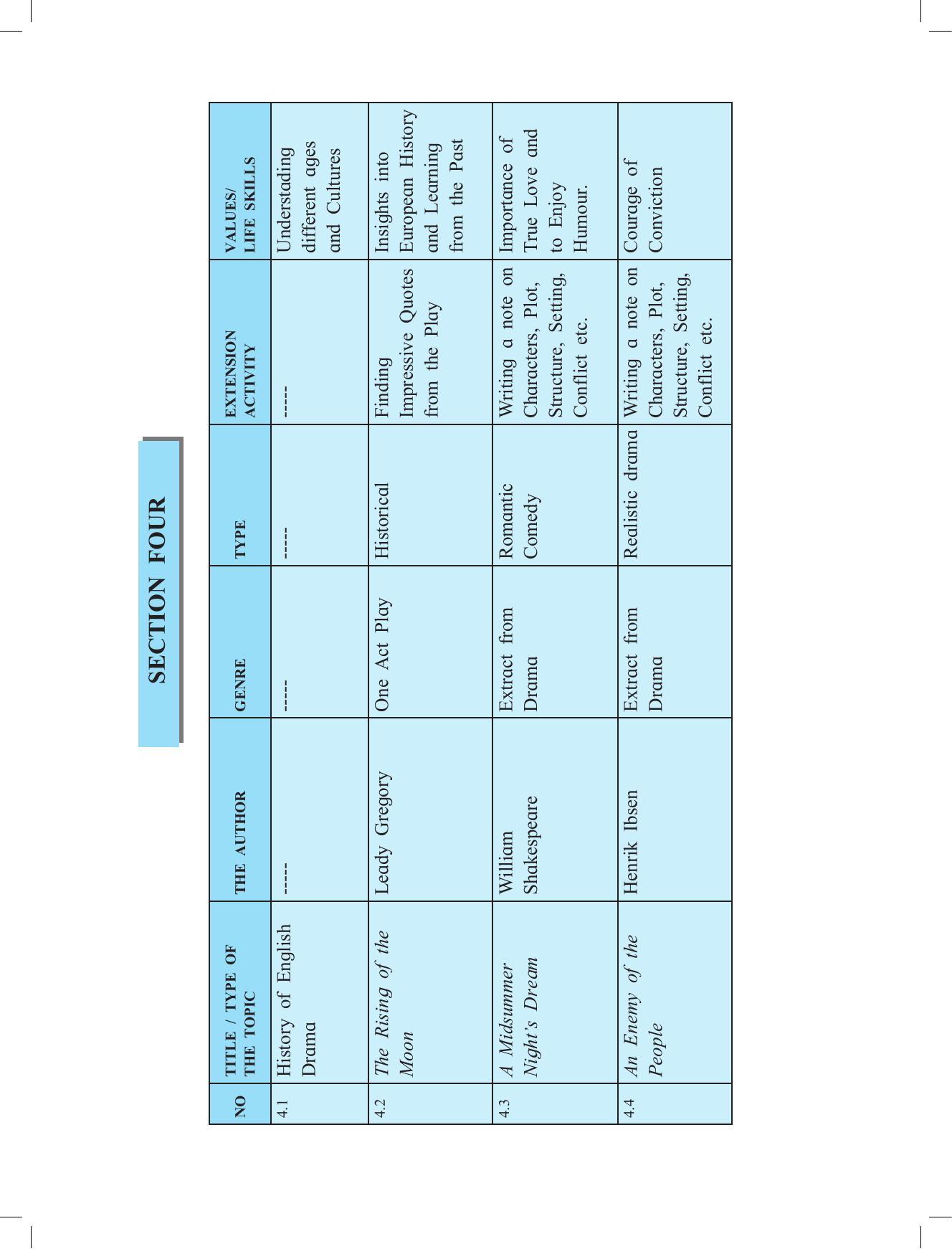 Maharashtra Board Class 11 English Textbook - Page 141