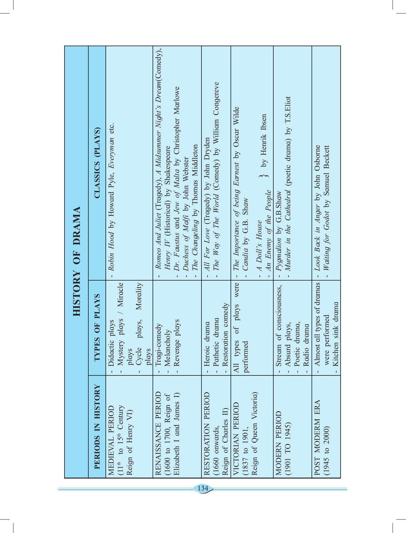 Maharashtra Board Class 11 English Textbook - Page 148