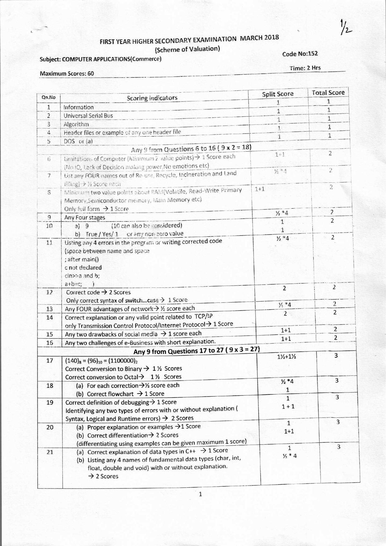 Kerala Plus One 2018 Computer Application (Commerce) Answer Key - Page 1