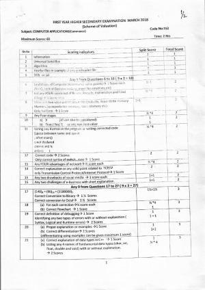 Kerala Plus One 2018 Computer Application (Commerce) Answer Key