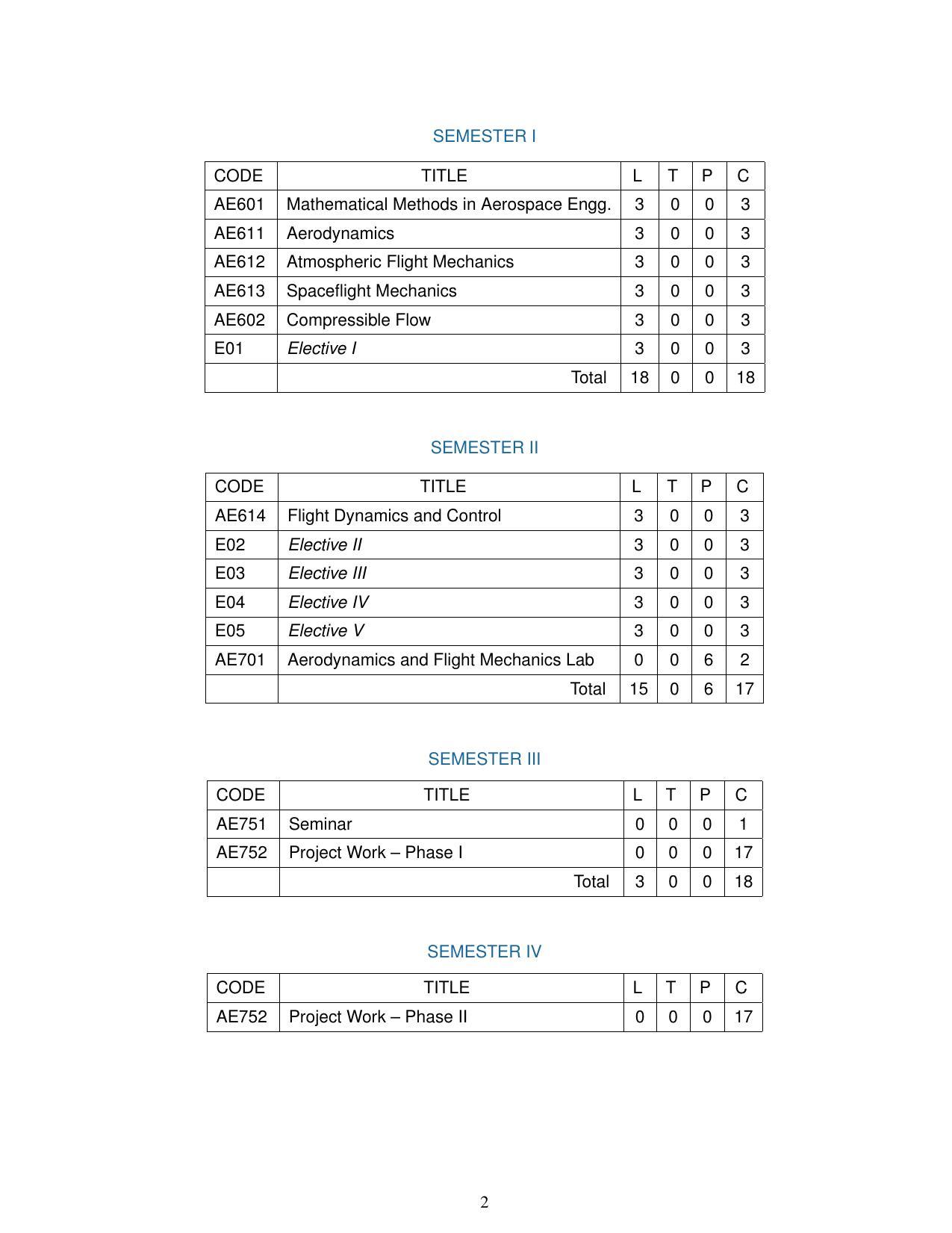 M.Tech in Aerodynamics and Flight Mechanics IIST ,Thiruvananthapuram - Page 2