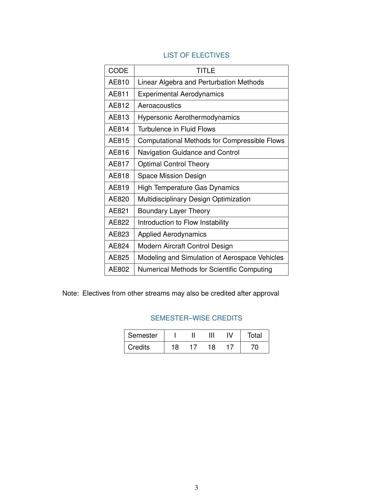 M.Tech in Aerodynamics and Flight Mechanics IIST ,Thiruvananthapuram - Page 3
