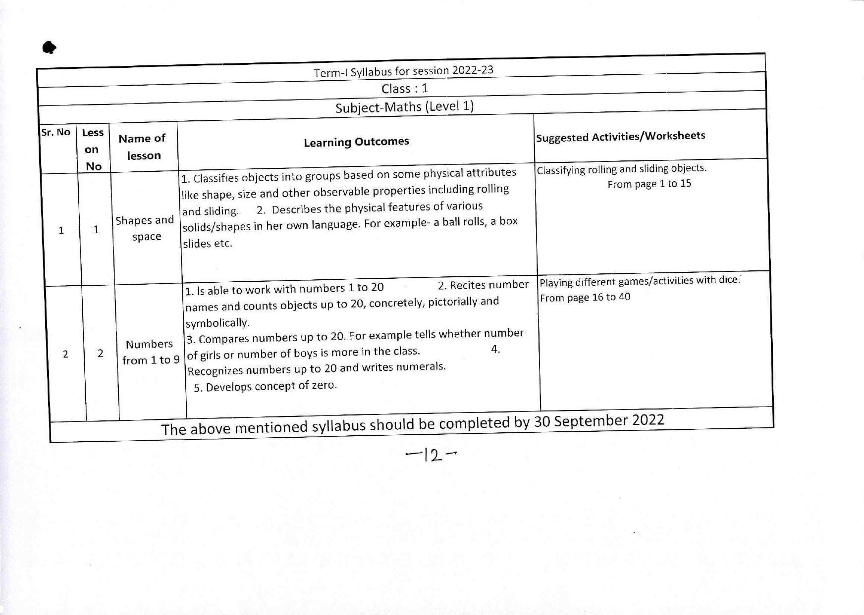 Edudel Syllabus Class 1 Maths (English Medium) - Page 1