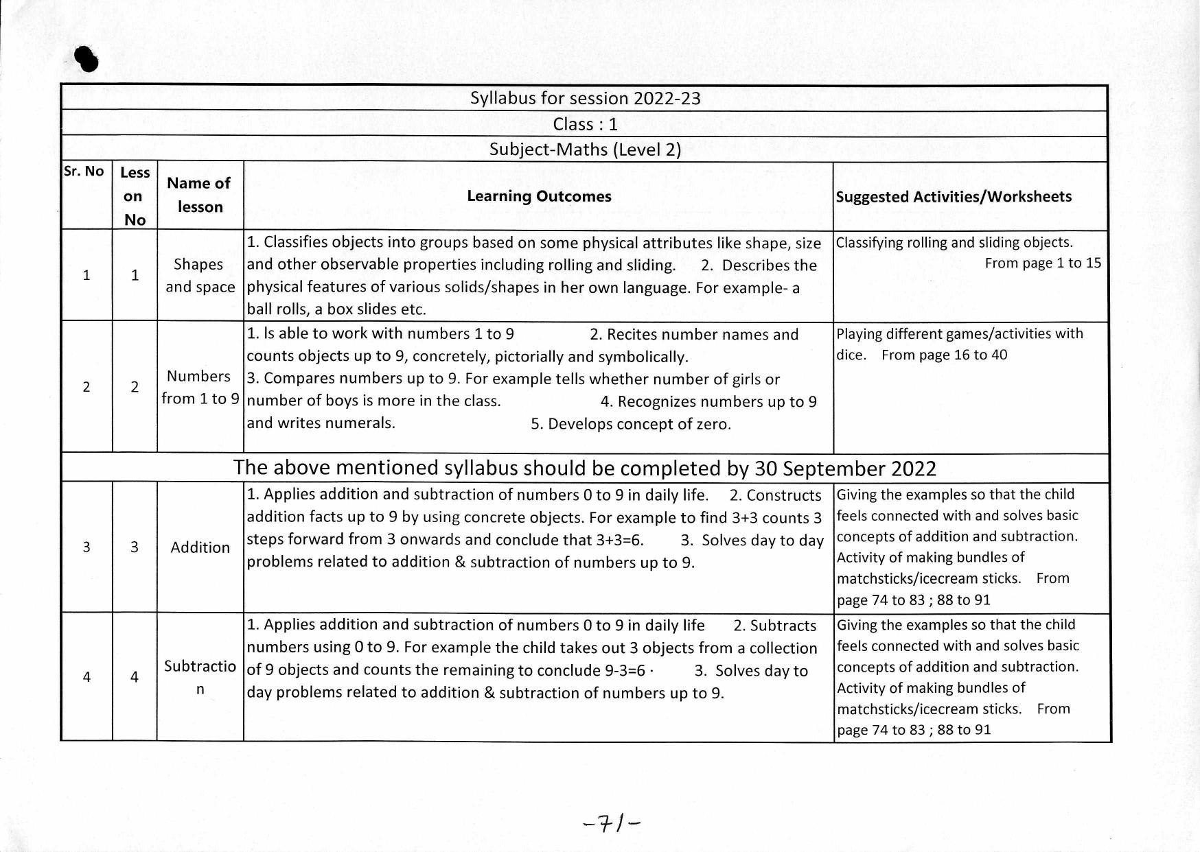 Edudel Syllabus Class 1 Maths (English Medium) - Page 2