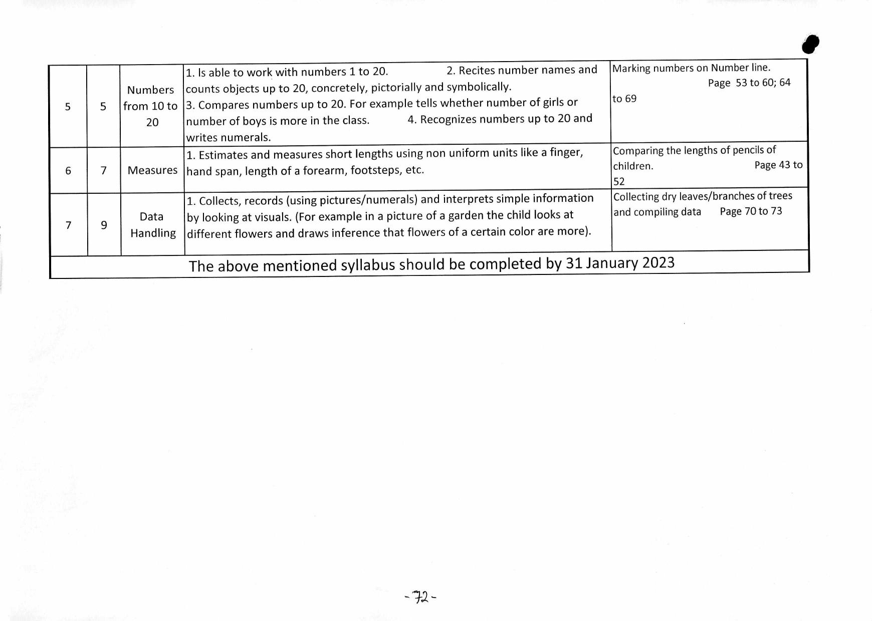 Edudel Syllabus Class 1 Maths (English Medium) - Page 3
