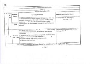 Edudel Syllabus Class 1 Maths (English Medium)
