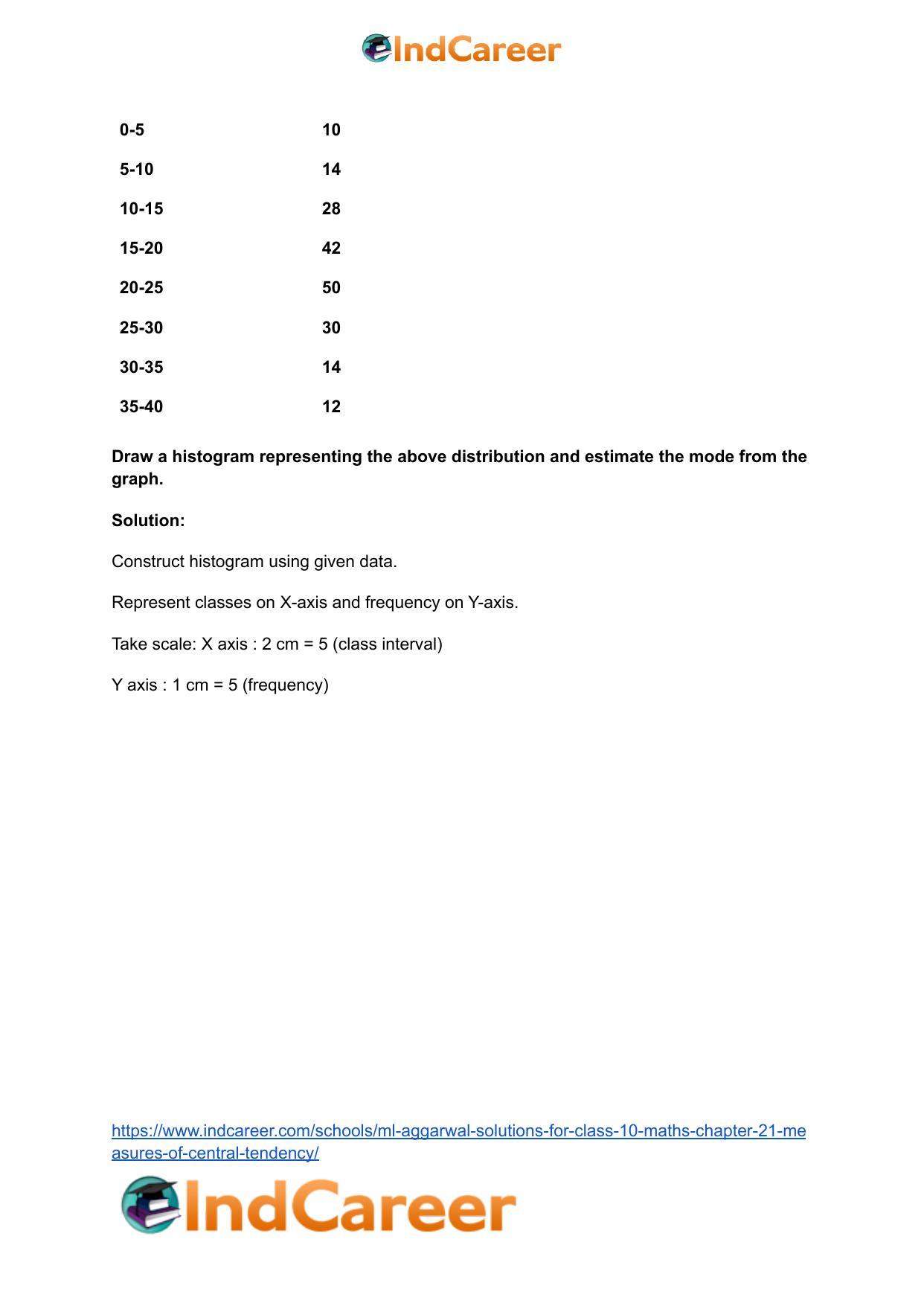 ML Aggarwal Solutions for Class 10 Maths Chapter 21- Measures Of Central Tendency - Page 64