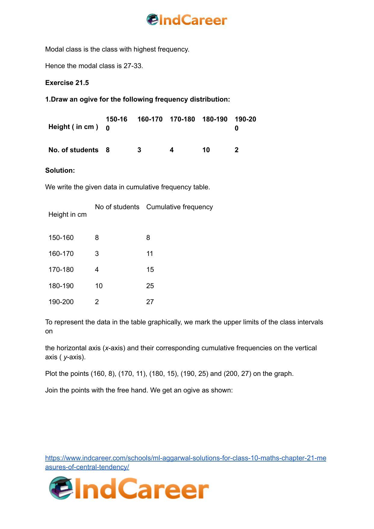 ML Aggarwal Solutions for Class 10 Maths Chapter 21- Measures Of Central Tendency - Page 70