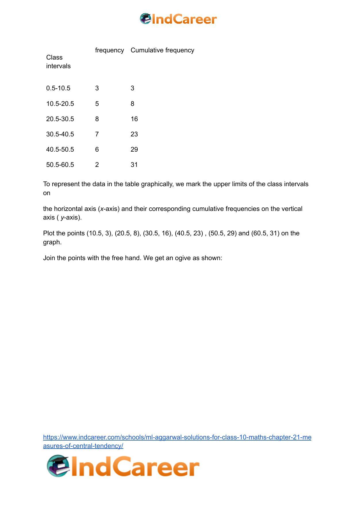 ML Aggarwal Solutions for Class 10 Maths Chapter 21- Measures Of Central Tendency - Page 72