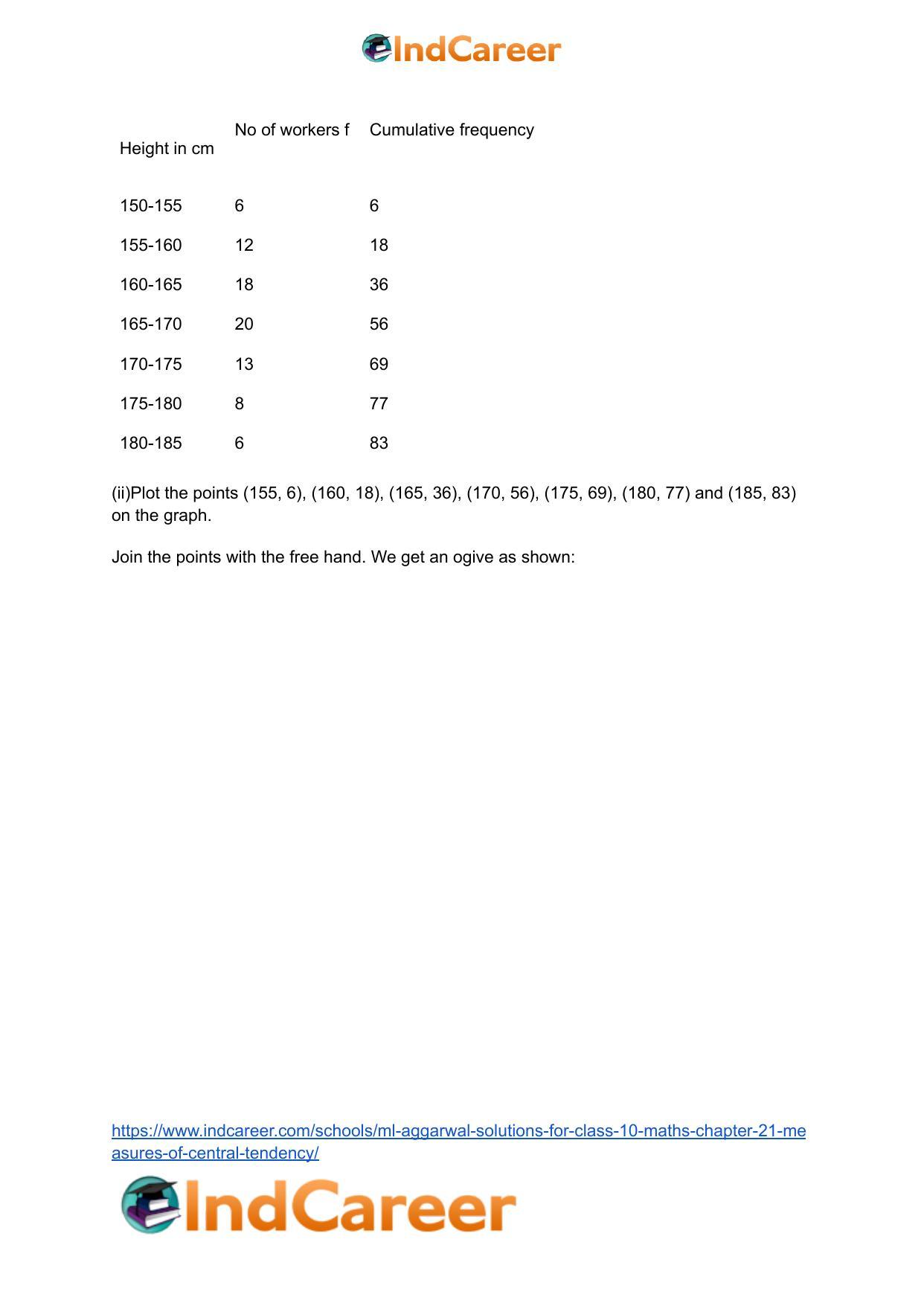 ML Aggarwal Solutions for Class 10 Maths Chapter 21- Measures Of Central Tendency - Page 76