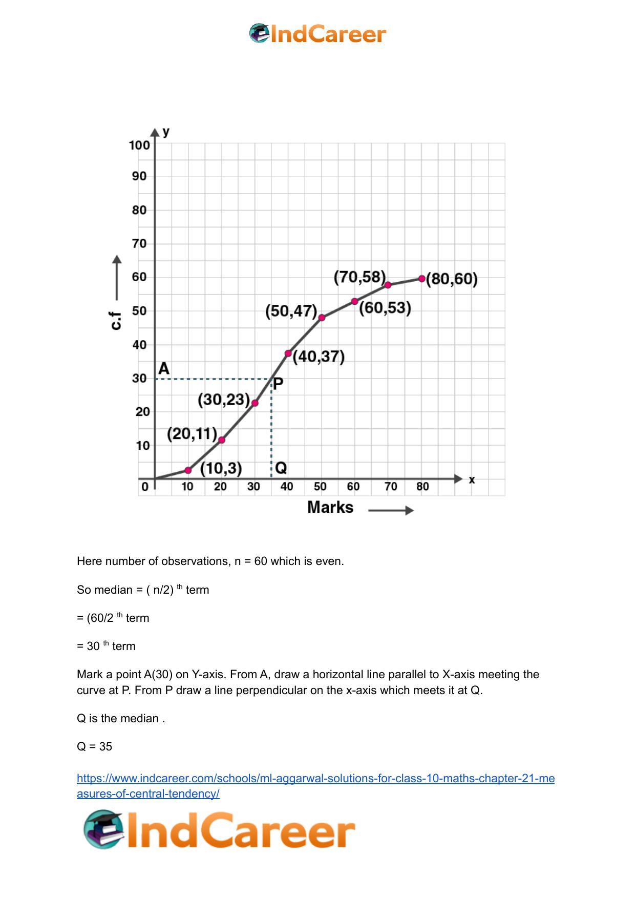 ML Aggarwal Solutions for Class 10 Maths Chapter 21- Measures Of Central Tendency - Page 79