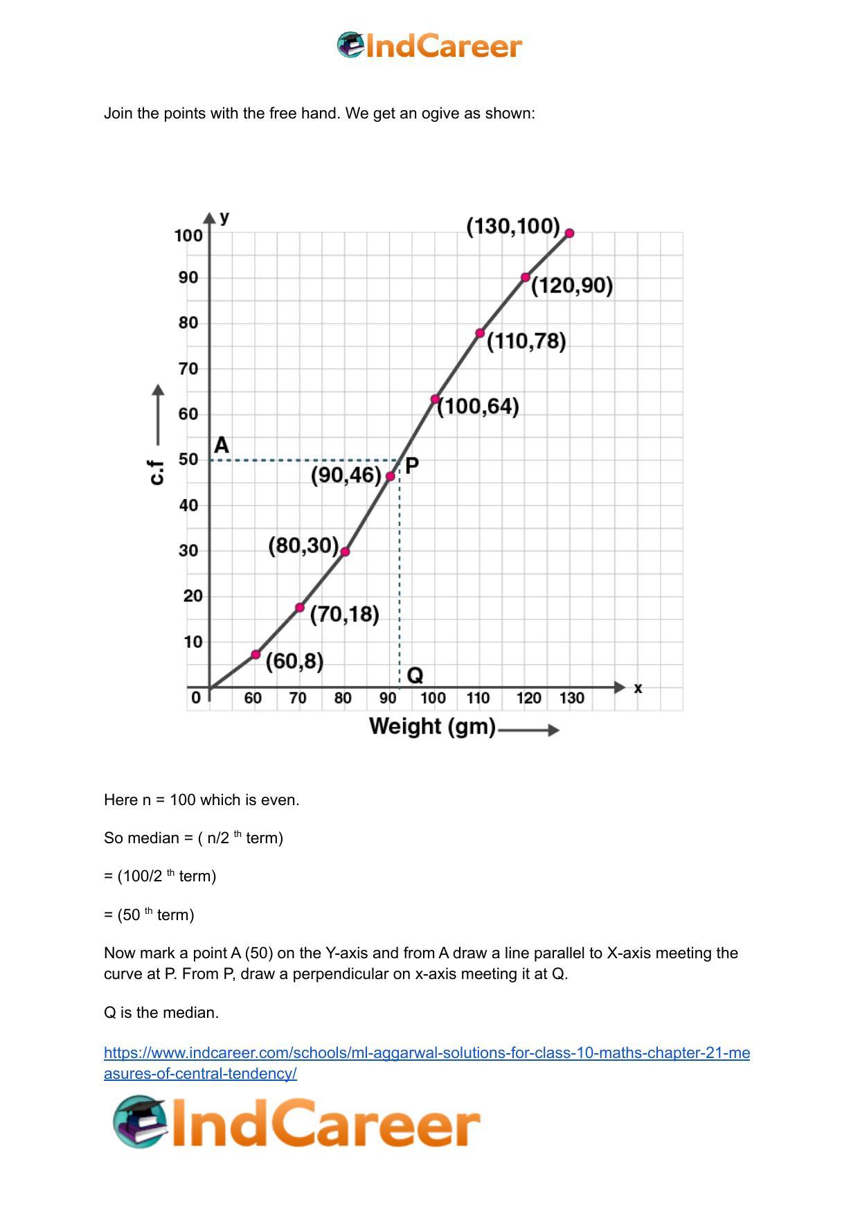ML Aggarwal Solutions for Class 10 Maths Chapter 21- Measures Of Central Tendency - Page 81