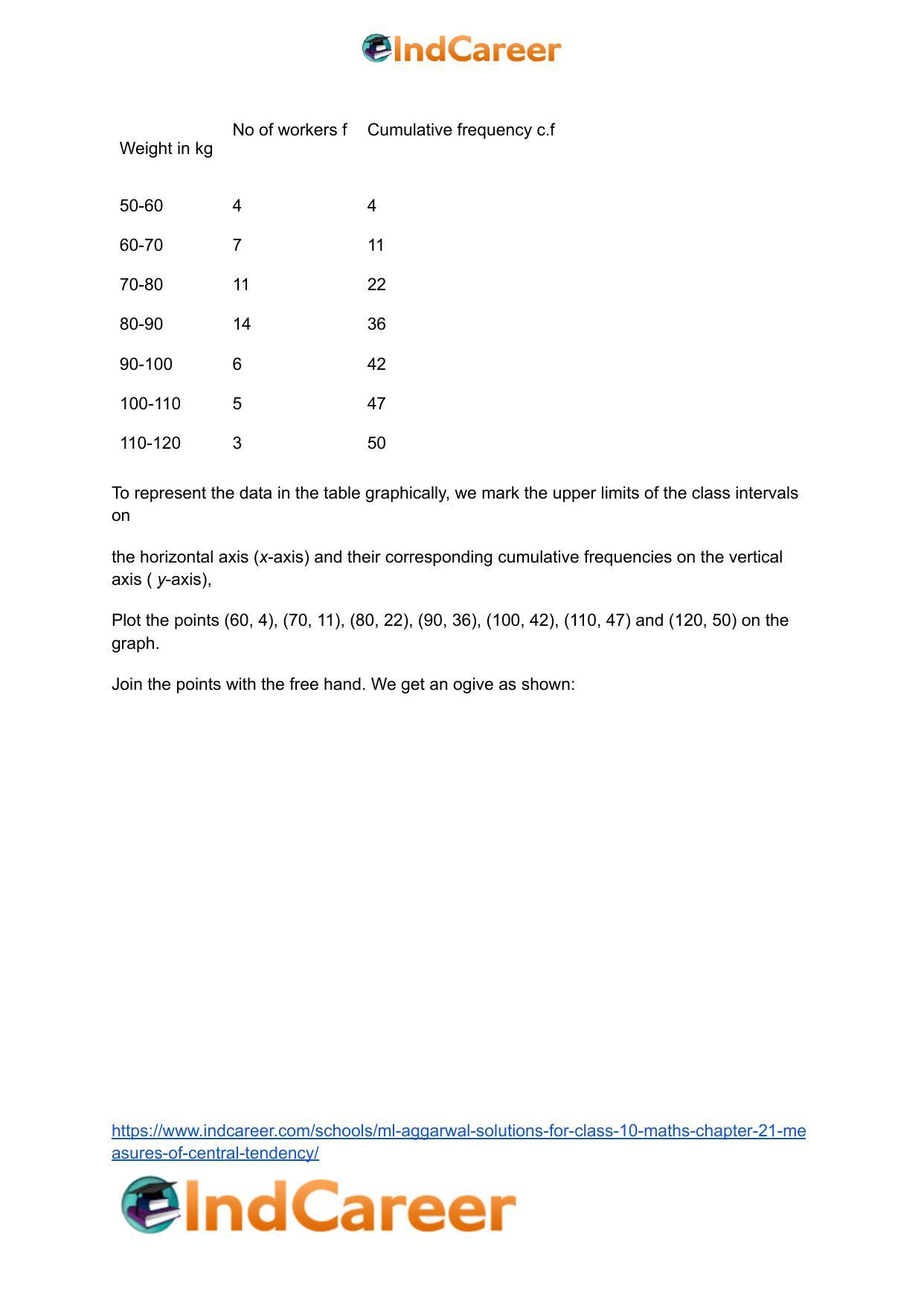 ML Aggarwal Solutions for Class 10 Maths Chapter 21- Measures Of Central Tendency - Page 85