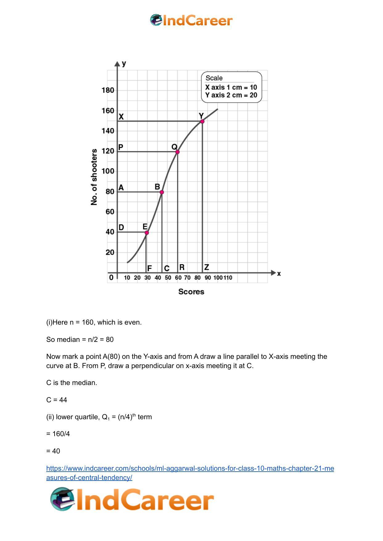 ML Aggarwal Solutions for Class 10 Maths Chapter 21- Measures Of Central Tendency - Page 89