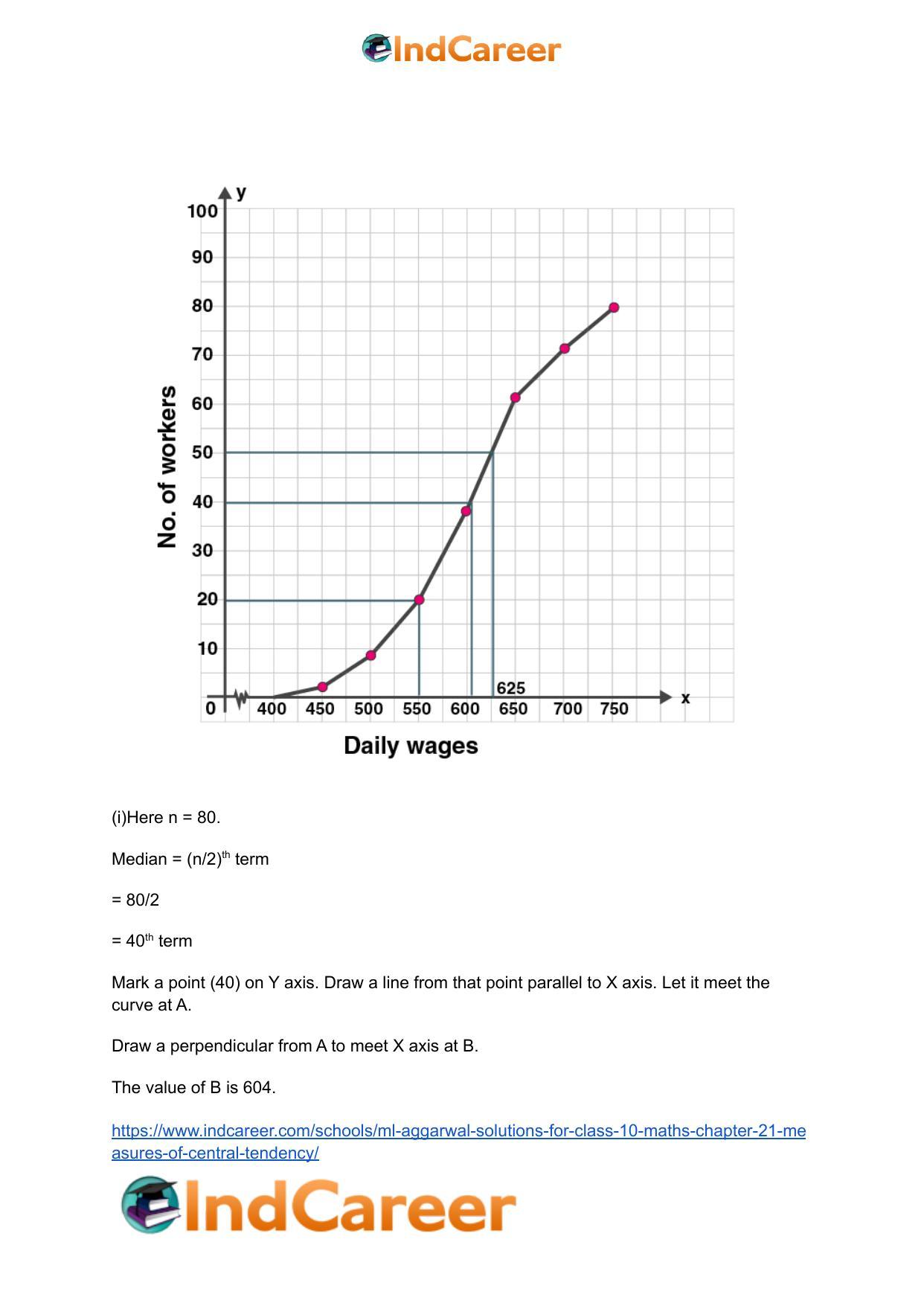ML Aggarwal Solutions for Class 10 Maths Chapter 21- Measures Of Central Tendency - Page 92