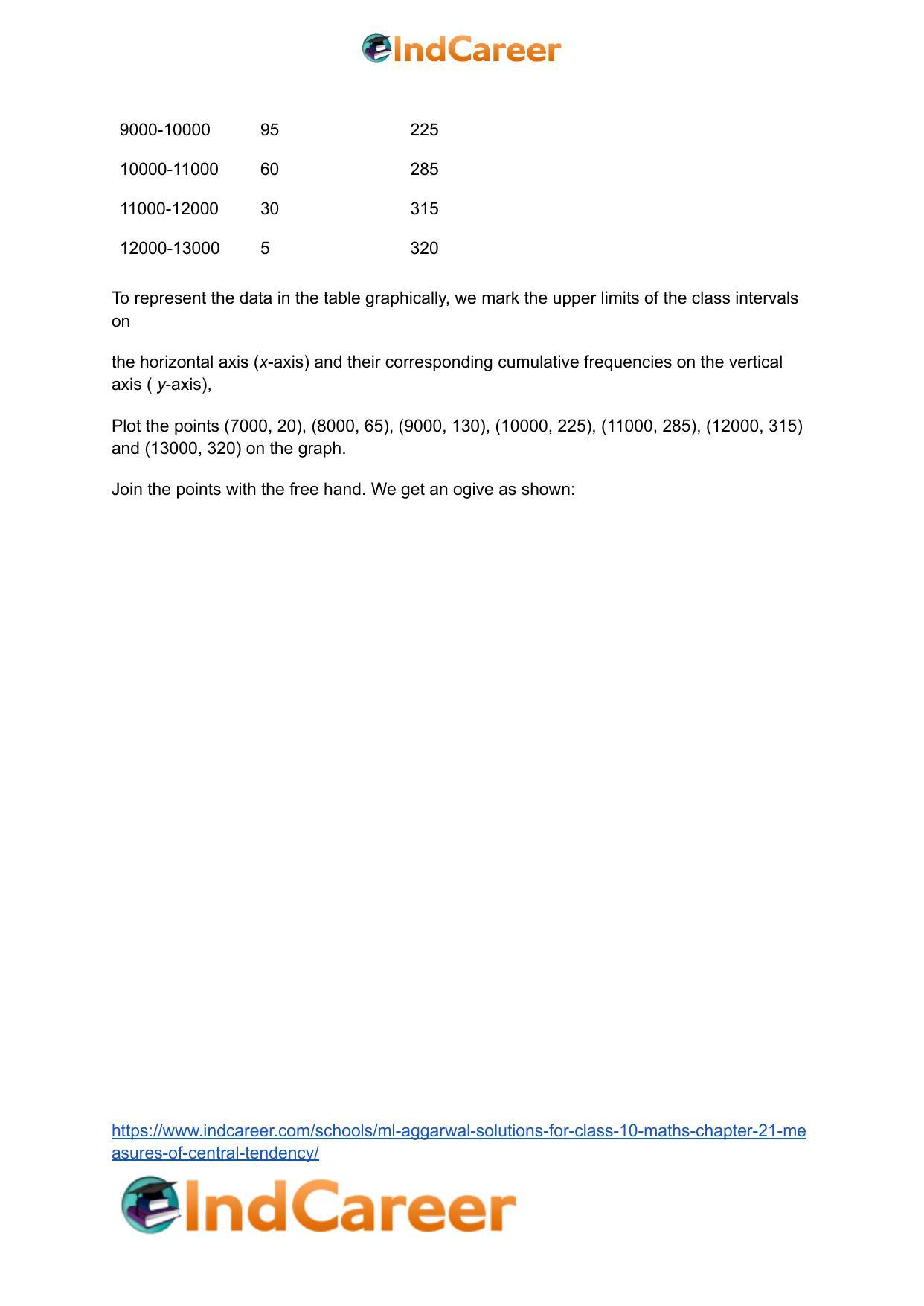 ML Aggarwal Solutions for Class 10 Maths Chapter 21- Measures Of Central Tendency - Page 97