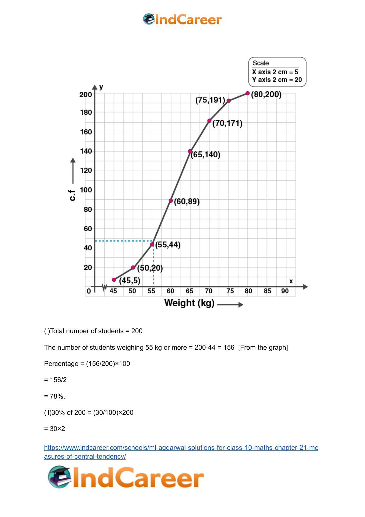ML Aggarwal Solutions for Class 10 Maths Chapter 21- Measures Of Central Tendency - Page 101